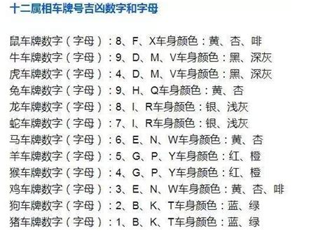 旺车牌号码|车牌号码测吉凶查询